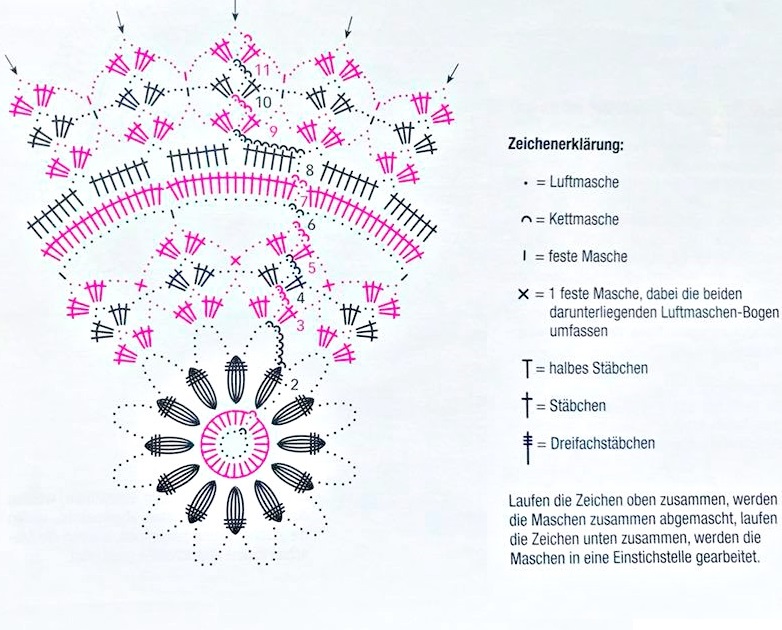 Mandala Atrapa Sue Os En Crochet Patr N Gratis