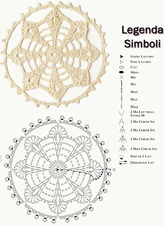 Patrones de Mandalas en (Free crochet patterns mandalas) - Crochetisimo