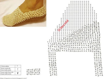60 Patrones de sandalias, pantuflas, botas tejidas en crochet - Crochetisimo