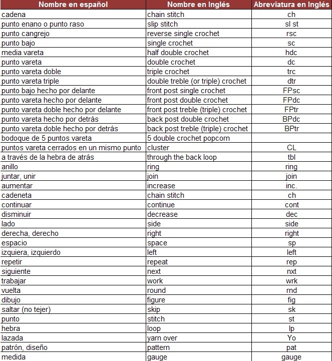 La imagen tiene un atributo ALT vacío; su nombre de archivo es abreviaturas-del-ingles-al-espanol-crochetisimo-4.jpg