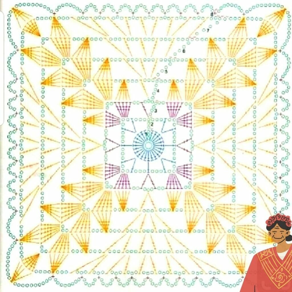 Patrón pdf para caminos de mesa de crochet, patrón de tapete de crochet,  patrones de mantel de crochet,Descarga instantánea -  España