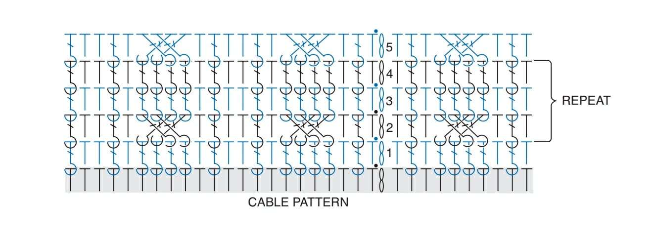 Crochet