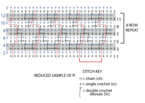 Patrón de manta de mosaico en Crochet