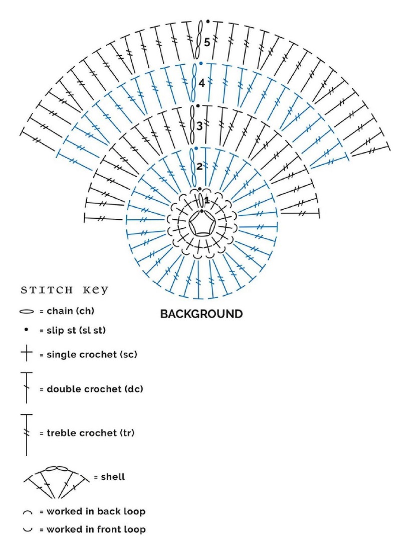 PATRÓN GRATIS Mandala de Girasol a Crochet - Crochetisimo