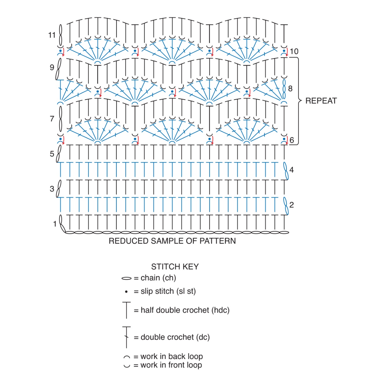 Crochet