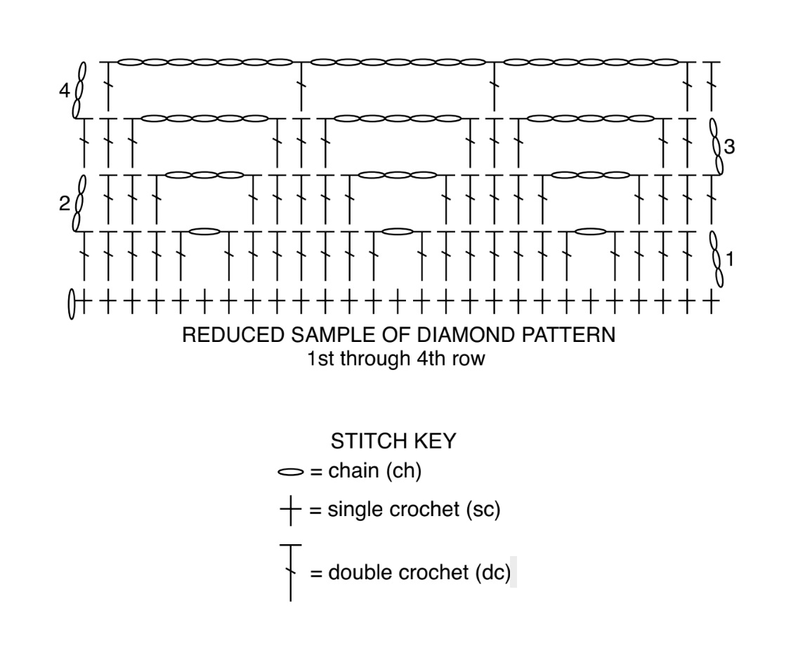 Crochet