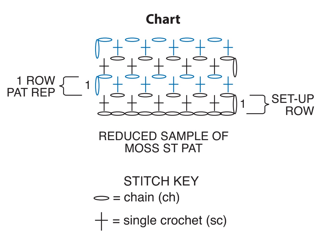 Crochet