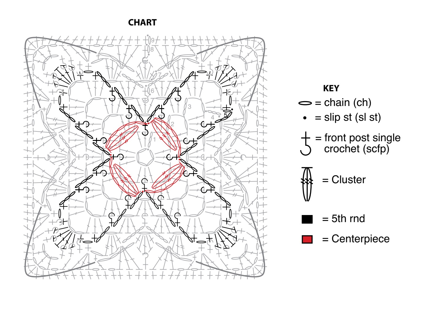 Crochet