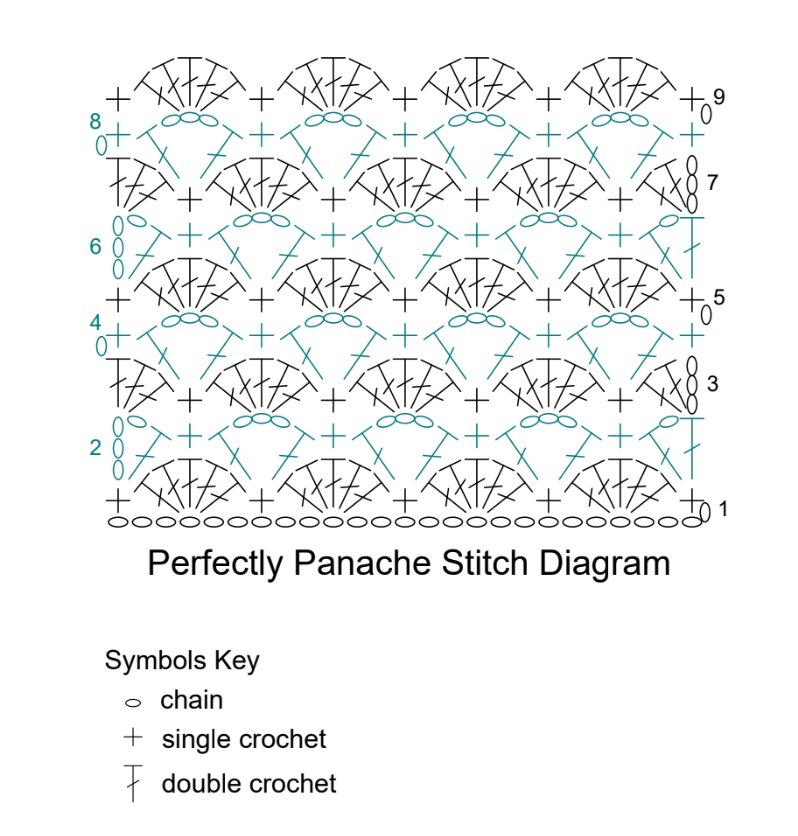 Poncho