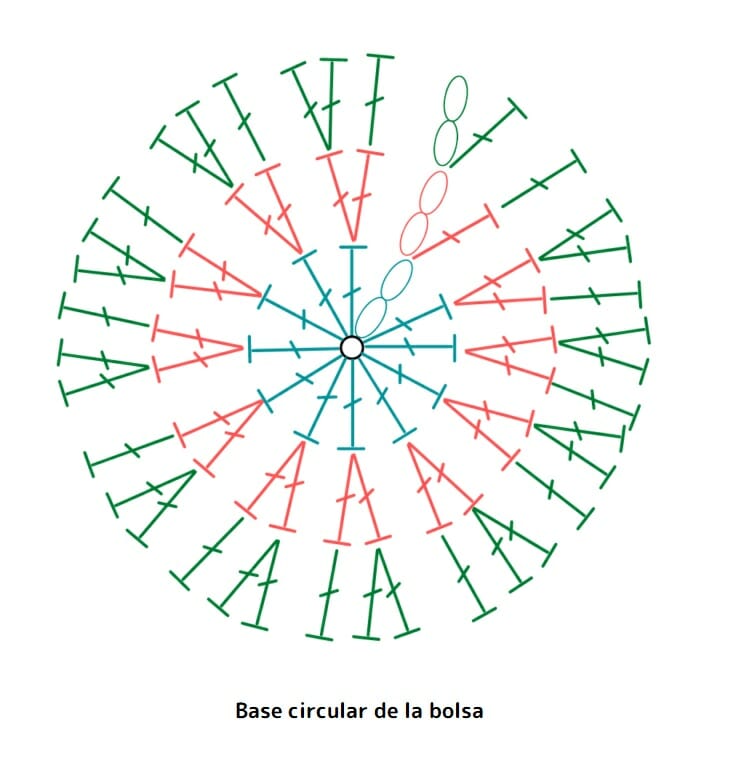 Bolsa