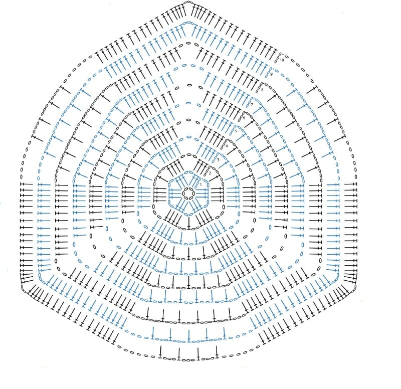 Diagrama