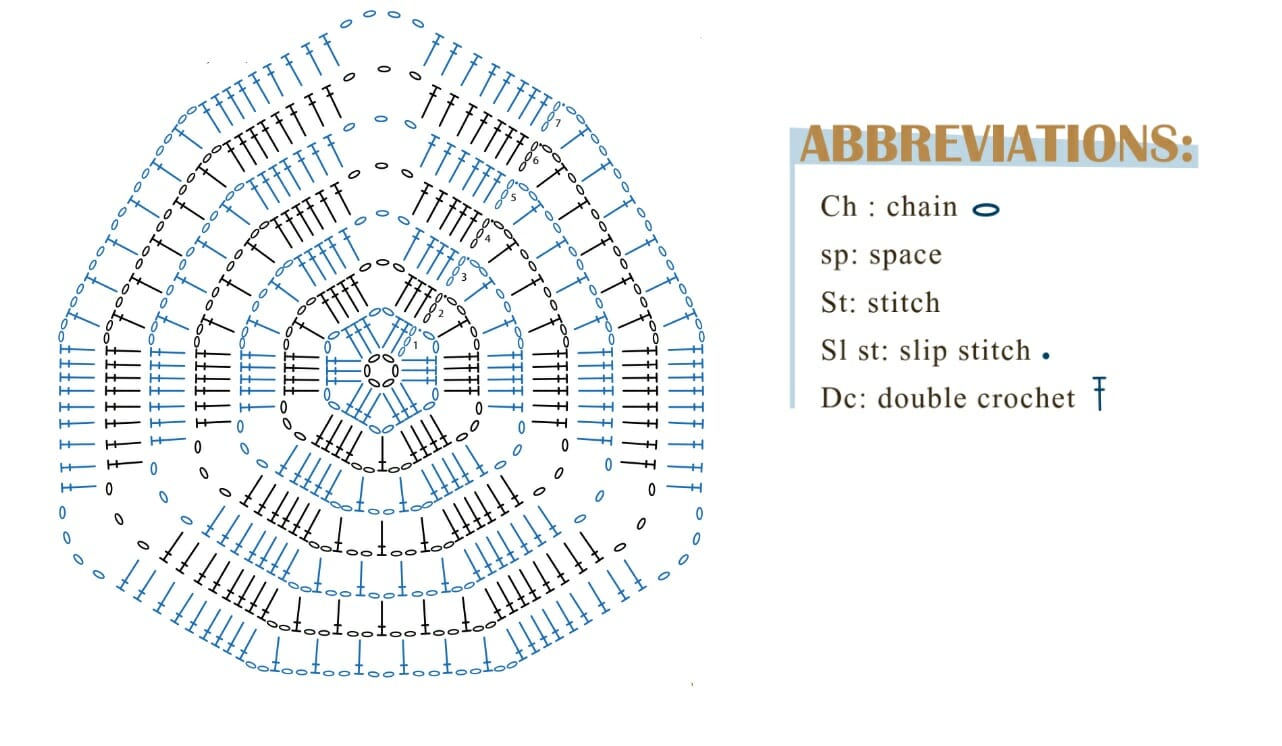 Diagrama