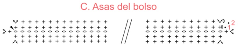 Bolsa