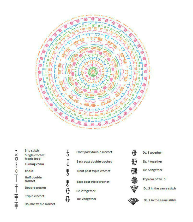 Mandala