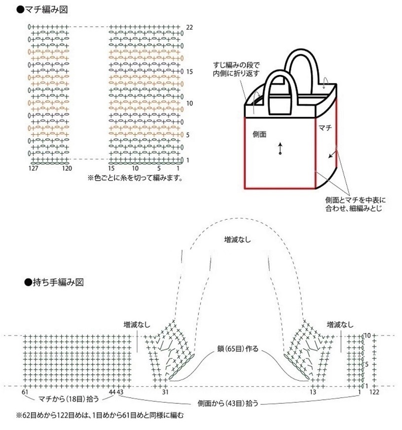 Bolsa