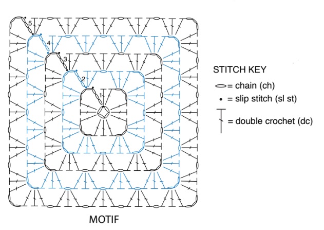 Butterfly Blanket