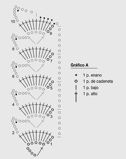 Sencilla Decoración para Falda